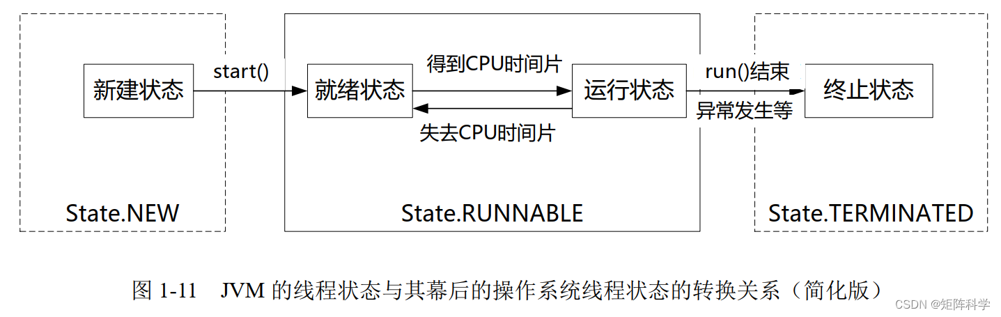 Java高并发核心编程(JUC)—线程详细笔记