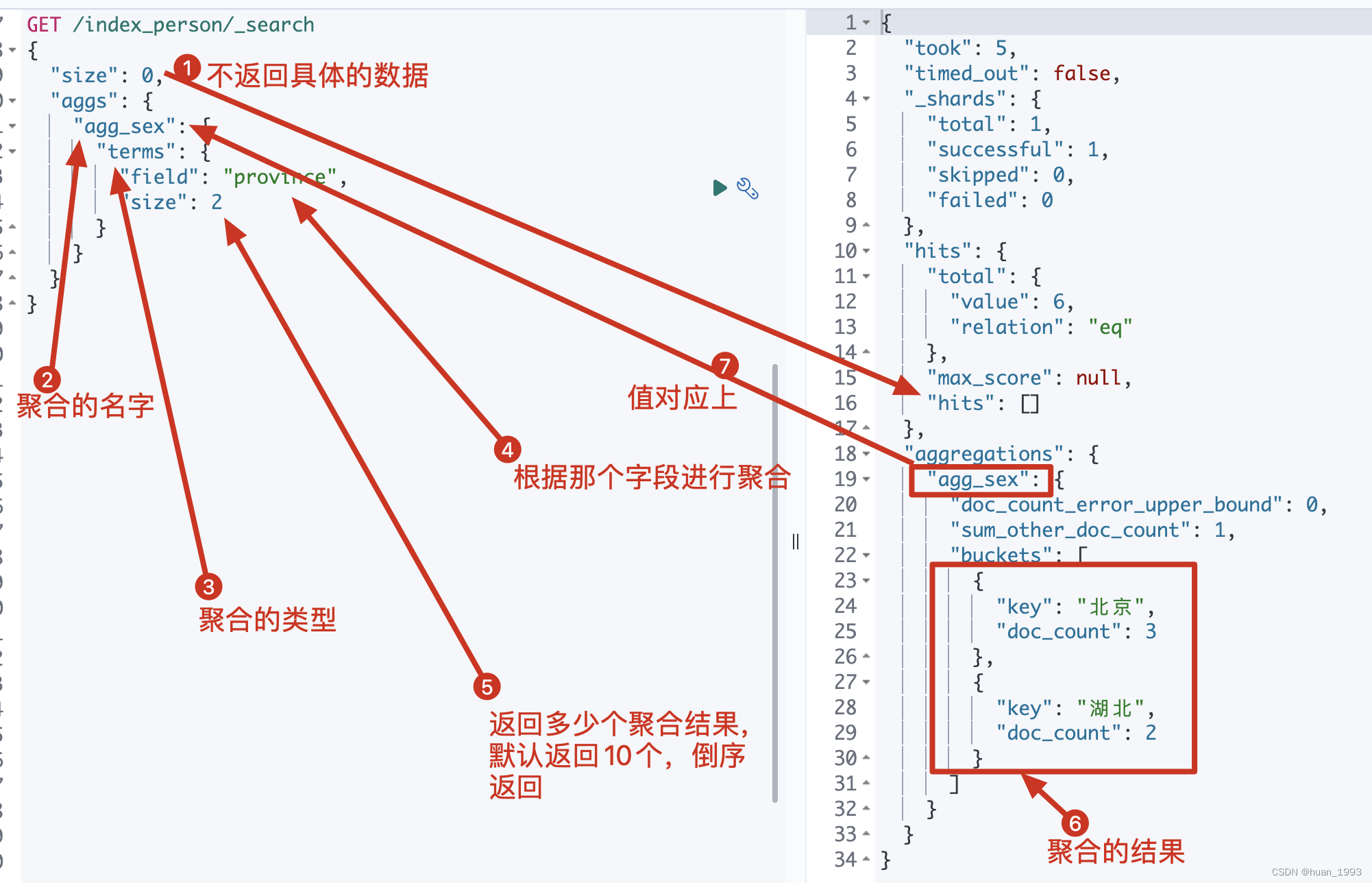 elasticsearch聚合之bucket terms聚合