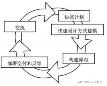 [外链图片转存失败,源站可能有防盗链机制,建议将图片保存下来直接上传(img-FCtPMOtL-1649473157017)(C:\Users\陈俊丞\AppData\Roaming\Typora\typora-user-images\image-20220304092857839.png)]