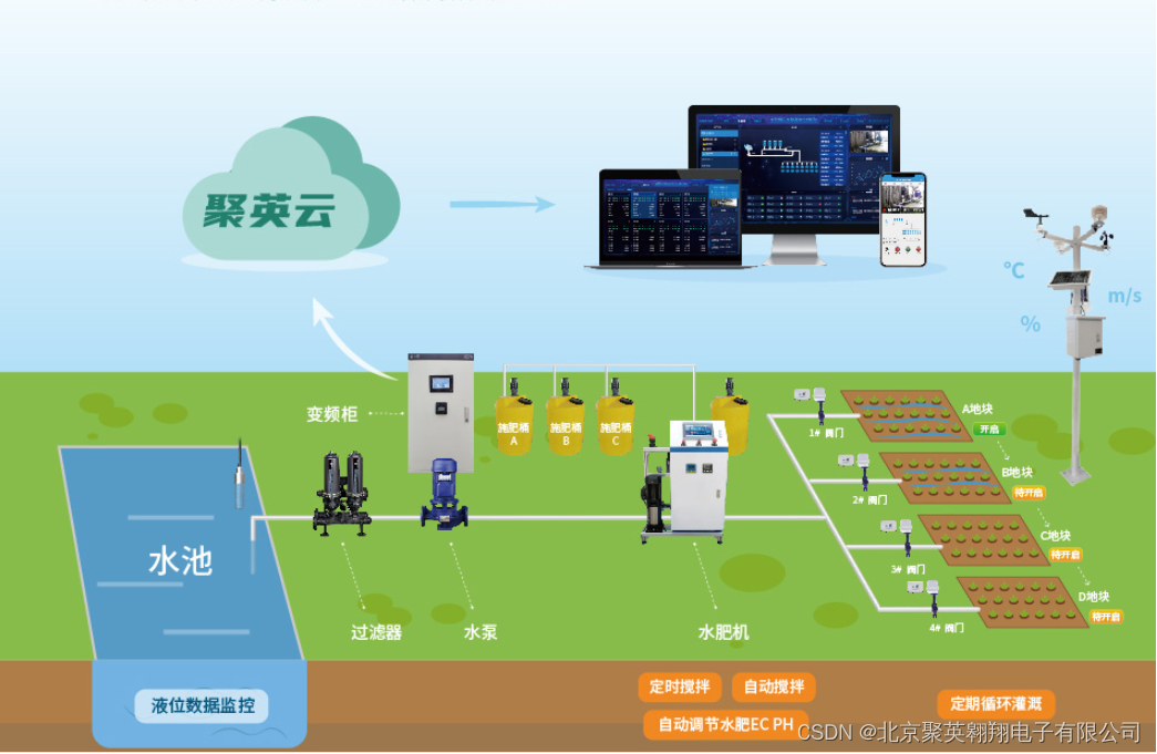 水肥一体化系统