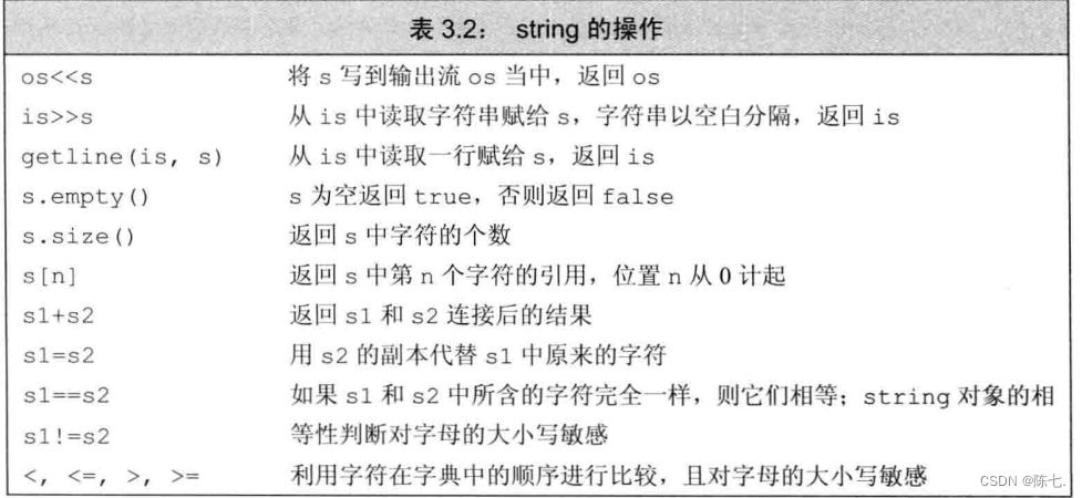 【C++篇】字符串：标准库string类