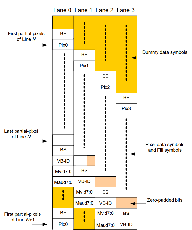 inter-lane skew