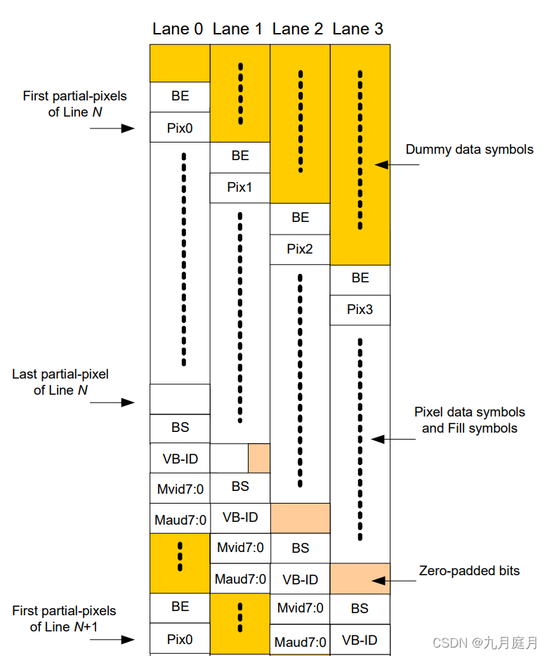 inter-lane skew