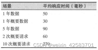 Java性能权威指南-总结22