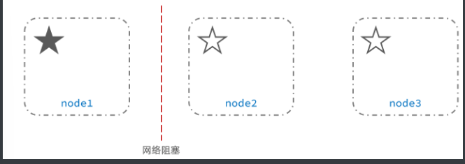 [外链图片转存失败,源站可能有防盗链机制,建议将图片保存下来直接上传(img-guyTHn48-1665715298715)(assets/image-20210723223804995.png)]