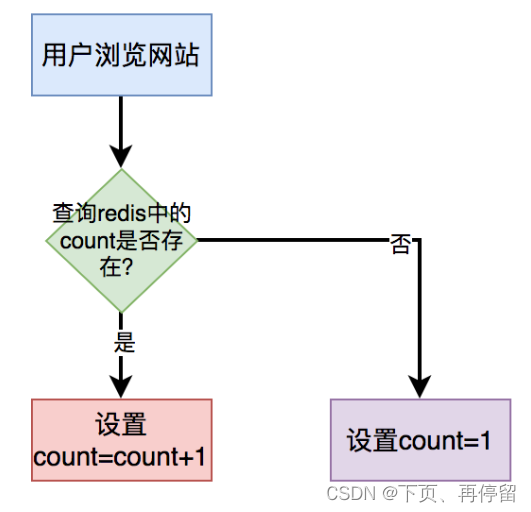 【数据库优化-count()】count()统计行数