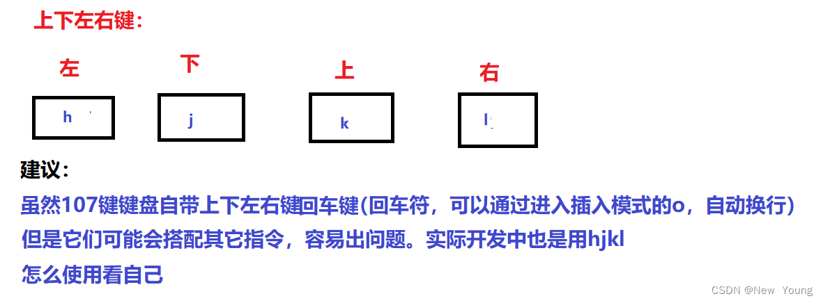 [外链图片转存失败,源站可能有防盗链机制,建议将图片保存下来直接上传(img-dAyKuOpA-1653488233743)(vim%E5%88%9D%E8%AF%86.assets/image-20220525212308347-165348498927227.png)]