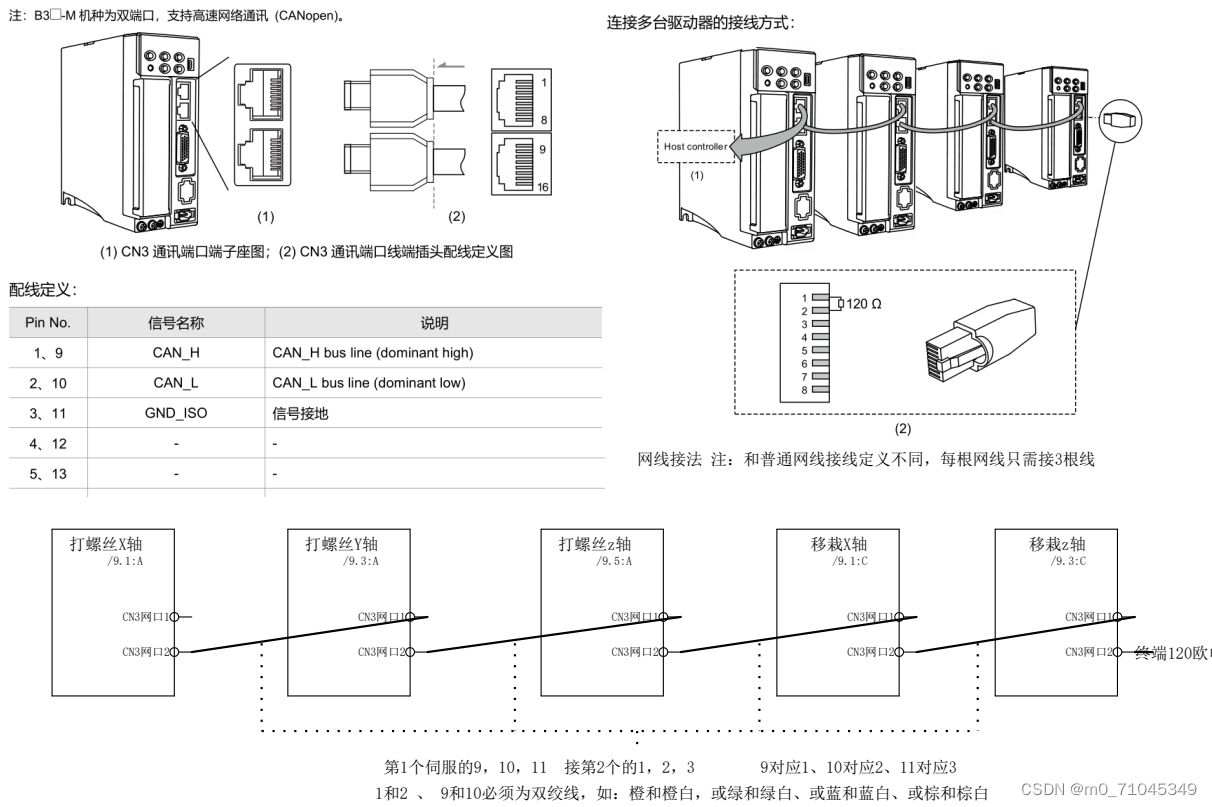 请添加图片描述