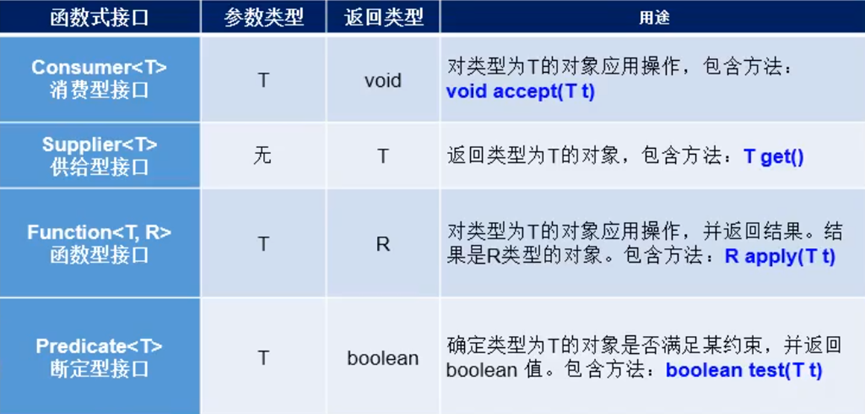 【Java8特性】——函数式接口方法引用