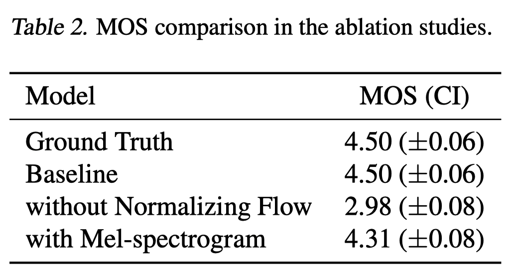 【Conditional Variational Autoencoder with Adversarial Learning for End ...