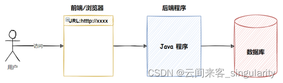 MySQL2-初识MySQL