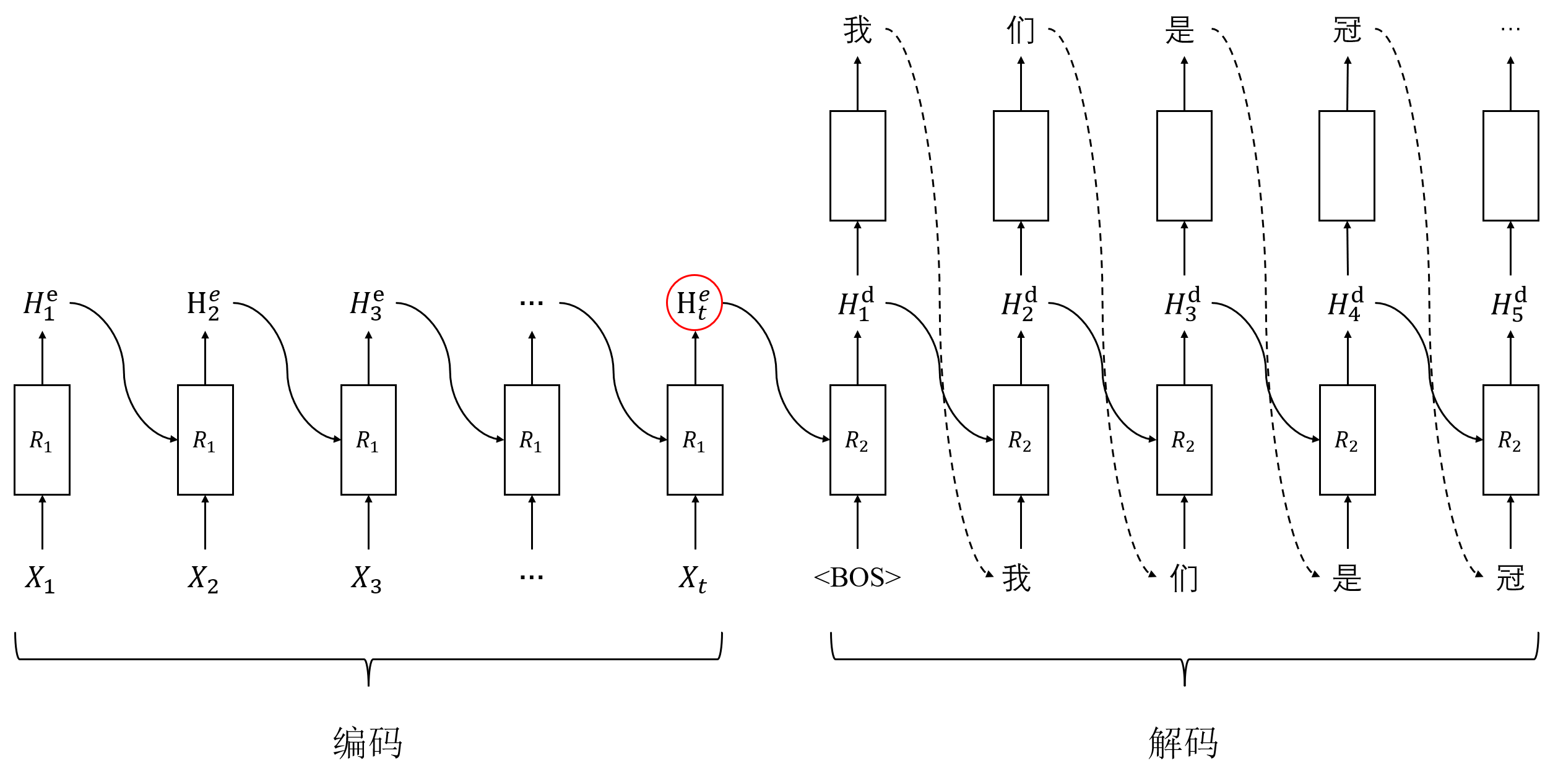 序列到序列