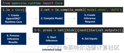 将OpenVINOTM推理结果通过MQTT推送给EdgeX Foundry