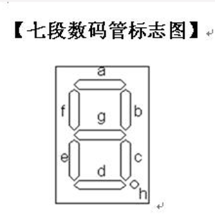 七段数码管标志图