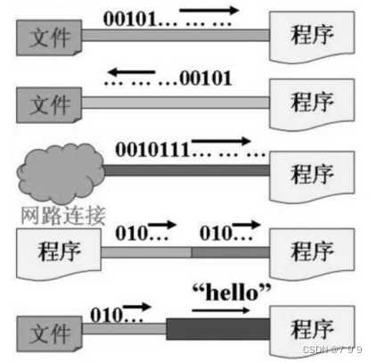 请添加图片描述