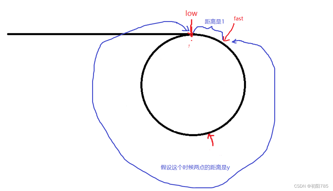 【LeetCode】数据结构题解（8）[链表中的入口节点]