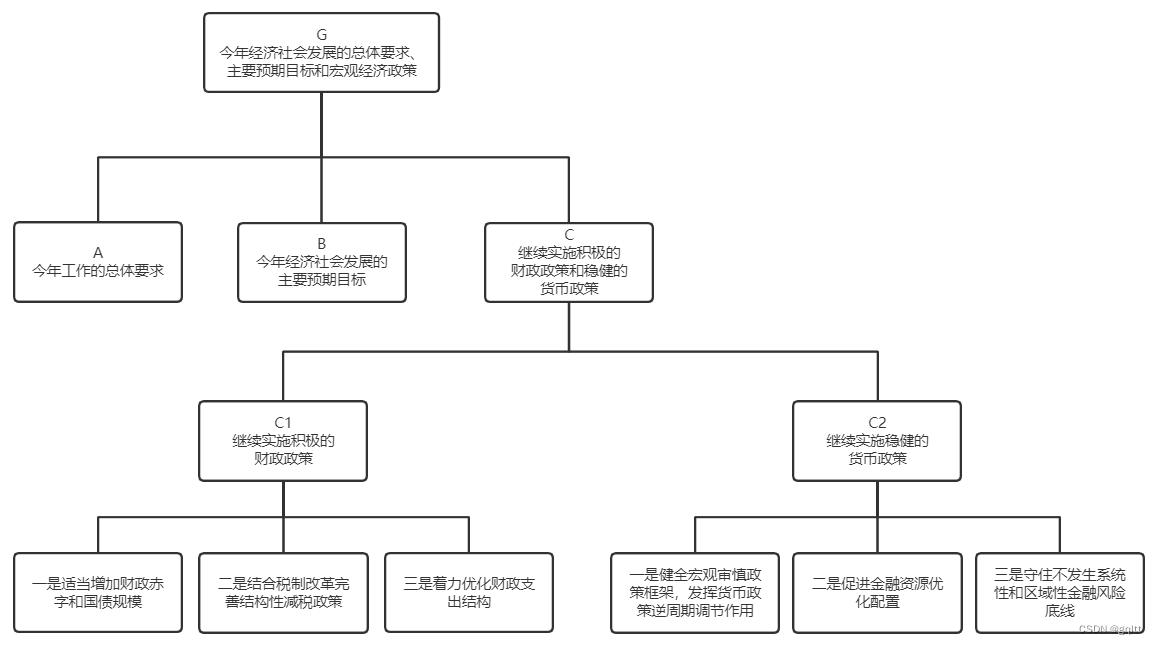 结构思考力~结构思考力的四个基本特点