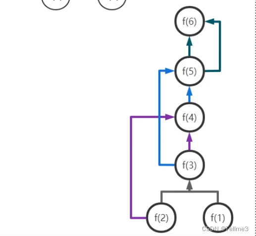 4、爬楼梯，需要 n 阶你才能到达楼顶（递归，hash+递归（由上到下分解），循环（由下往上相加））_js 假设你正在爬楼梯,需要n阶才能到达 ...