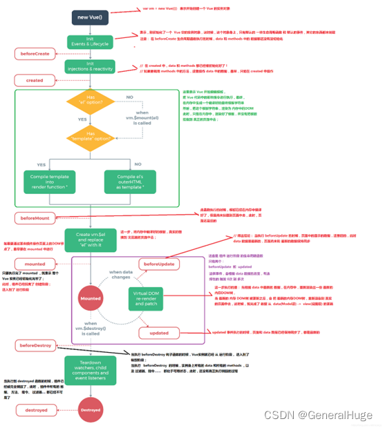Vue 2.X生命周期详解