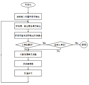 [人工智能原理]