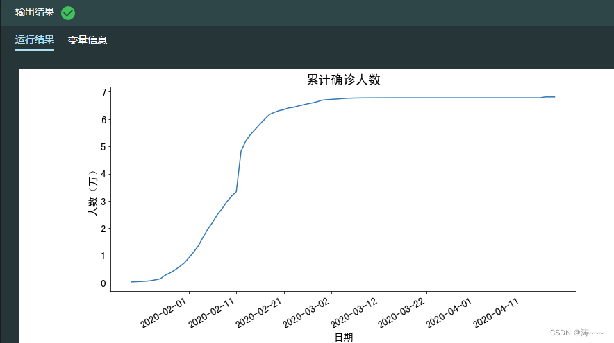 疫情最新数据显示图图片