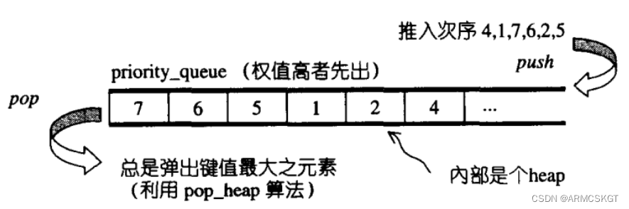 priority_queue