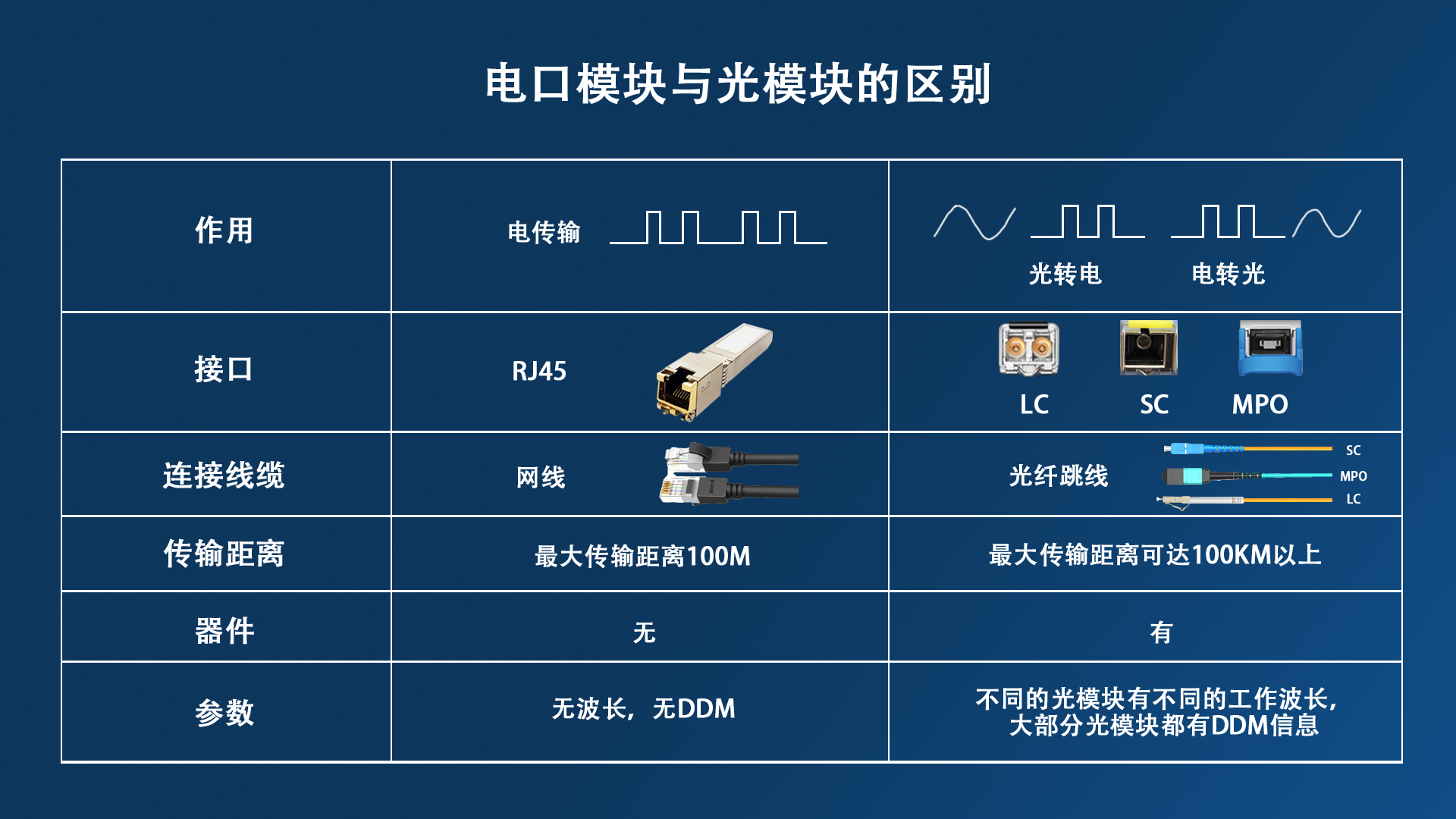 光口和电口的区别图片