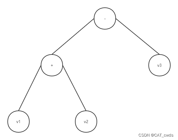 解释器模式语法树