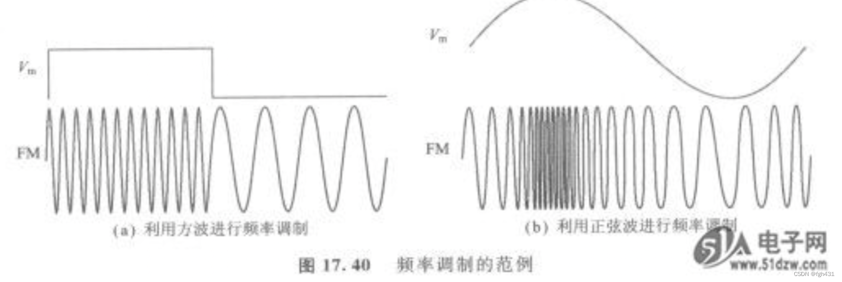 md/分类/信号领域/数字信号处理及MATLAB实现/频率调制(FM).md