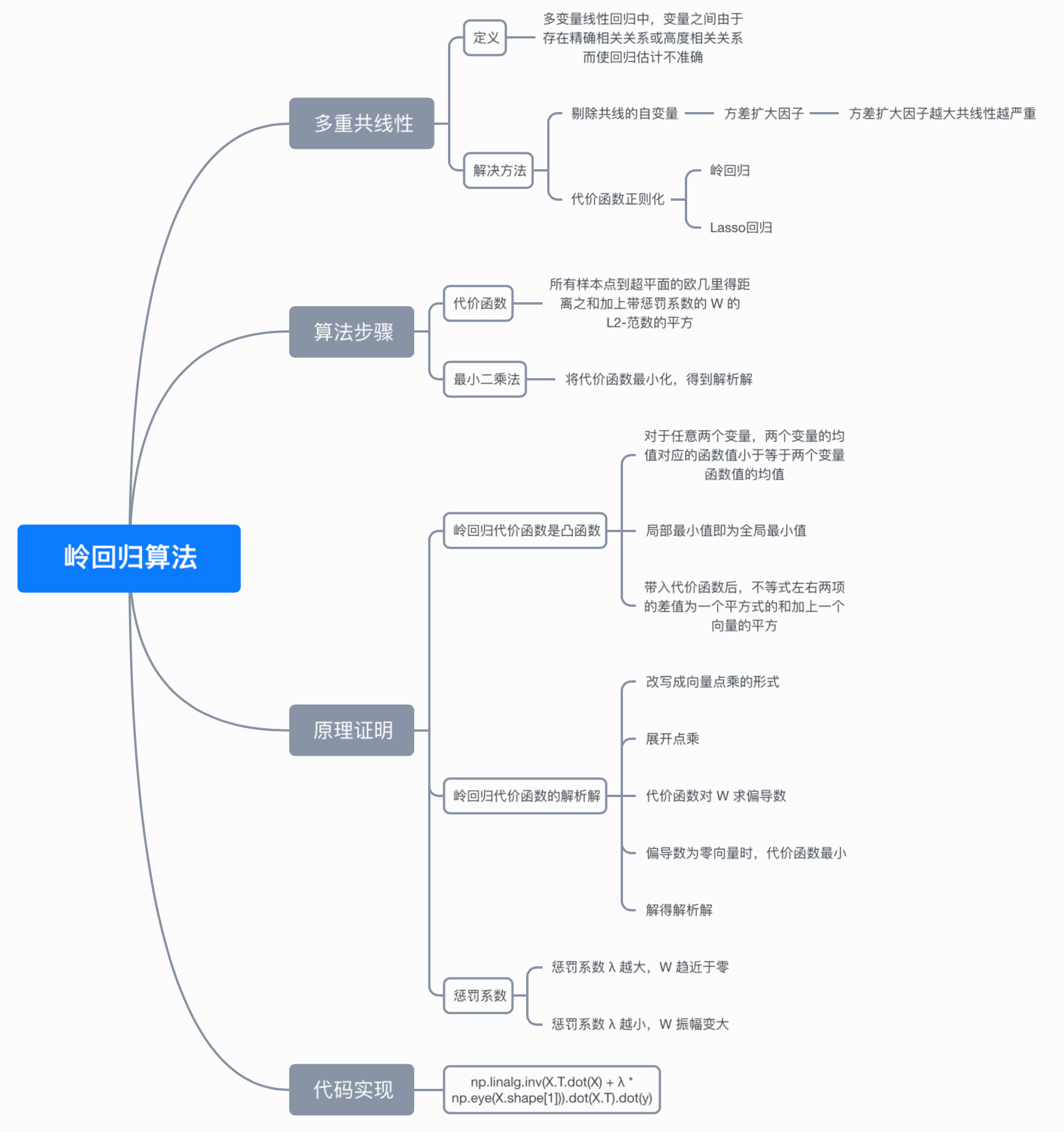 机器学习算法系列（四）- 岭回归算法（Ridge Regression Algorithm）