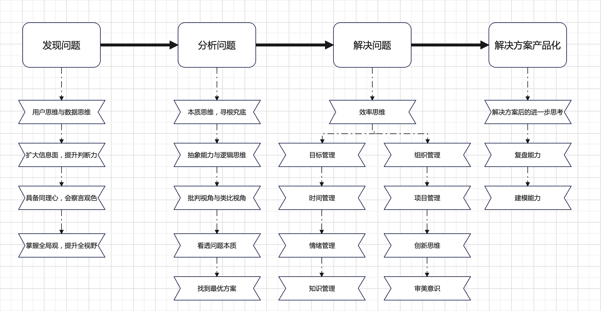 〖产品思维训练白宝书 - 产品思维认知篇①〗- 产品思维能够为我们带来多大的价值？