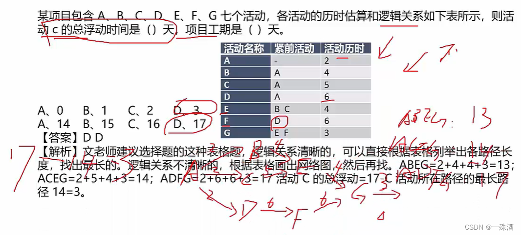 【软考】12.1 范围管理/进度管理