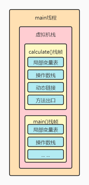 线程栈