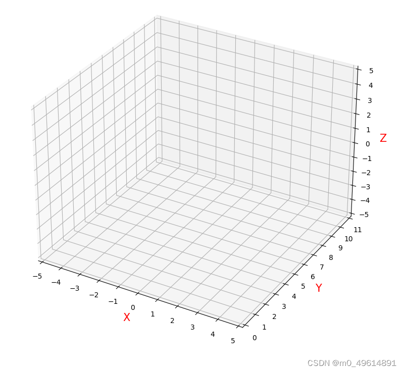 matplotlib 放到 Gui中 和 坐标轴的调整_matlab plot怎么放到gui坐标轴-CSDN博客
