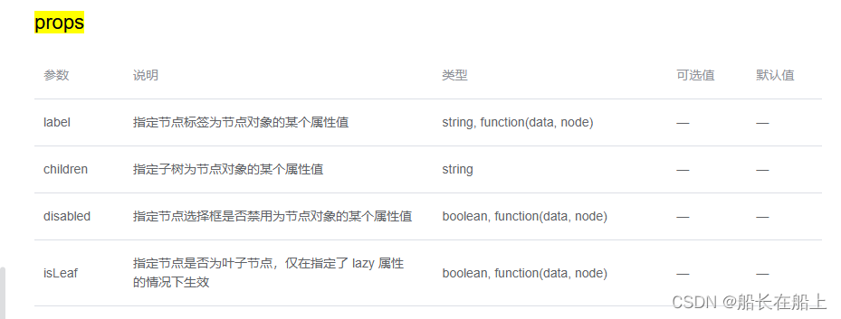 vue后台系统管理项目-角色权限分配管理功能