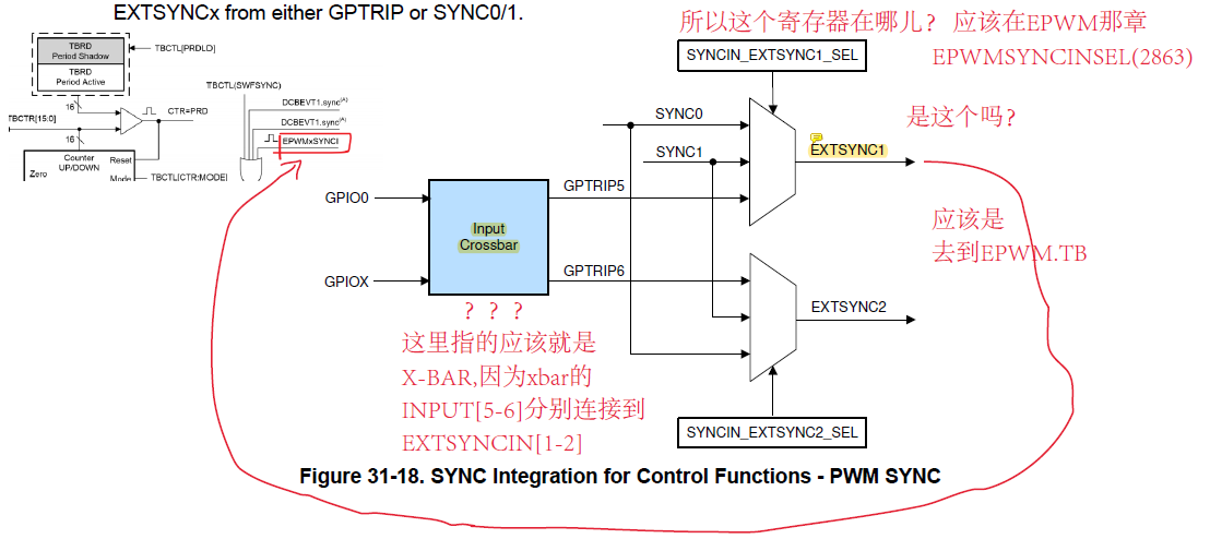 ESC和外设配合操作_开发板esc库-CSDN博客