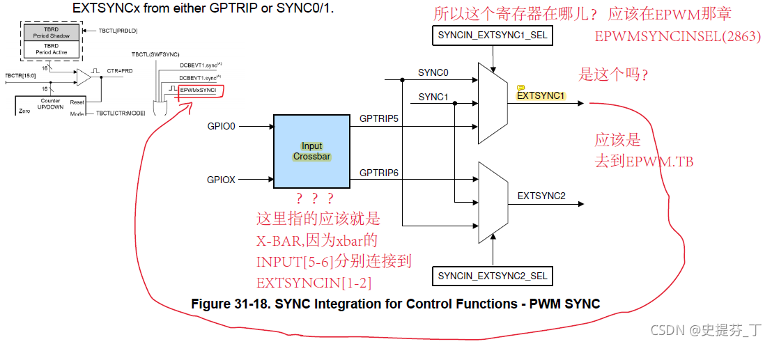 ESC和外设配合操作_开发板esc库-CSDN博客