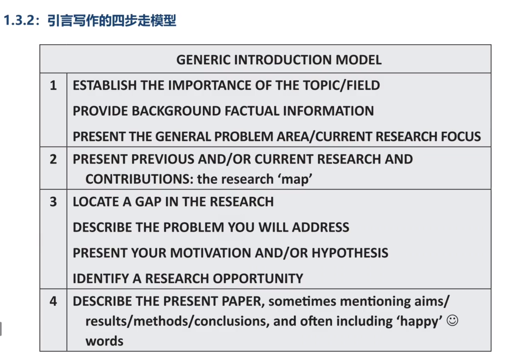 1. 英文SCI论文引言写作四步走模型学习笔记