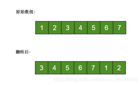 对调列表中的元素list_swap