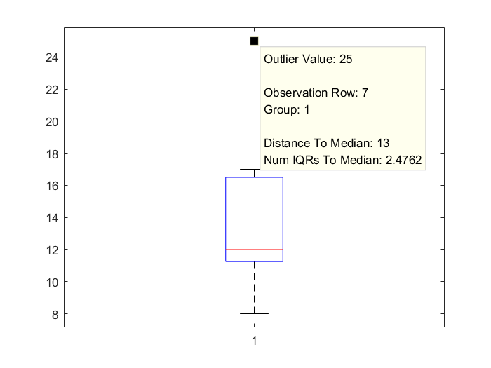 箱线图（箱型图） matlab boxplot