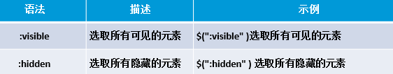 jQuery基础