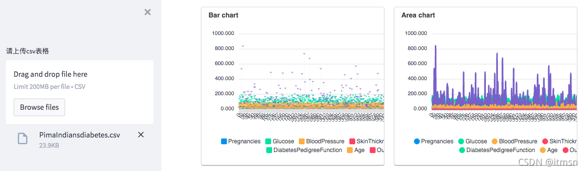 python教程73--Streamlit之基于Dataframe构造大数据_streamlit dataframe-CSDN博客