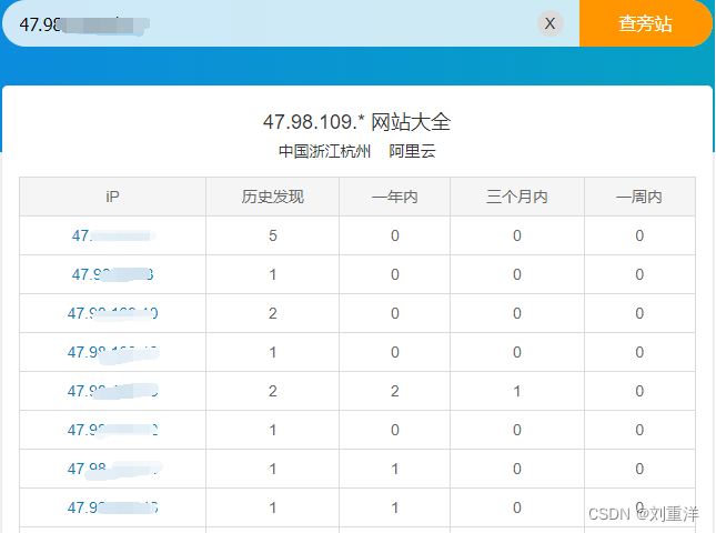 最新敏感信息和目录收集技术