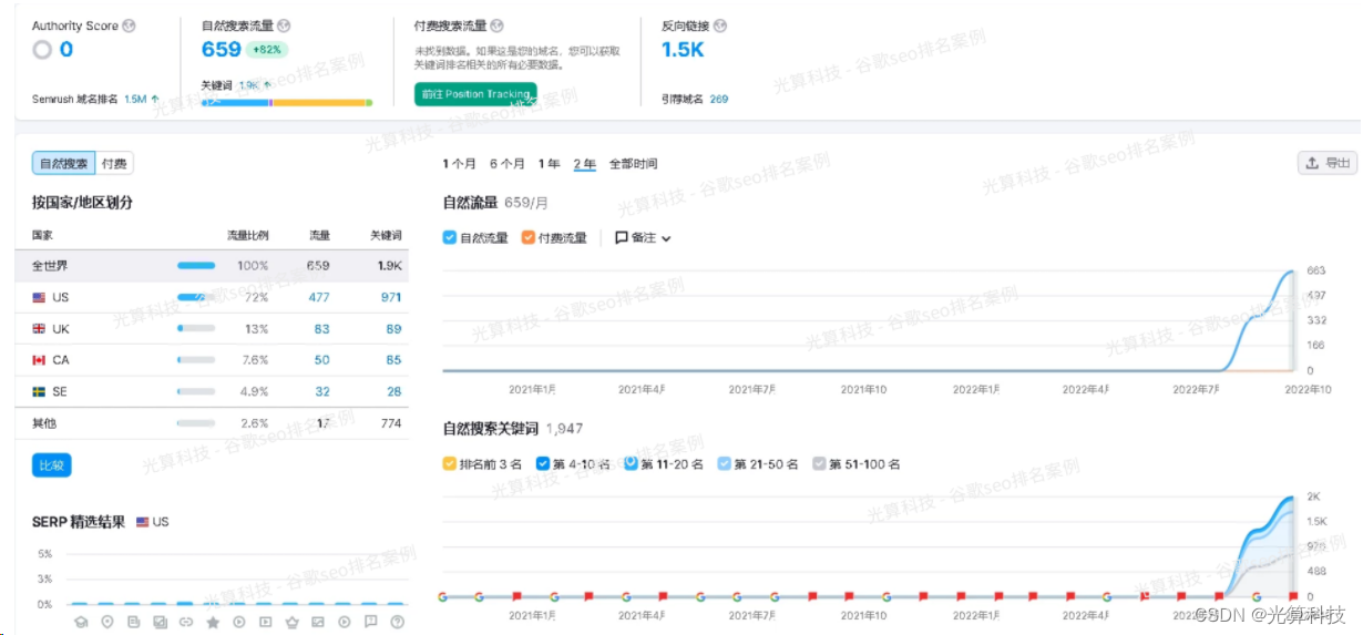 英文外链代发怎么做有效果？英文外链购买平台