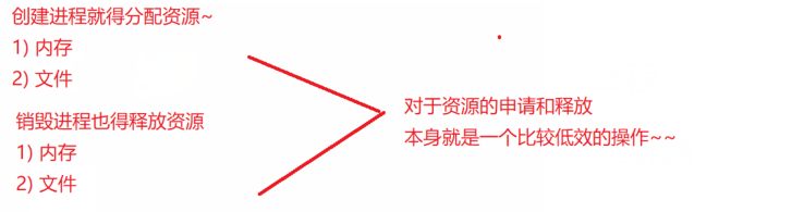 线程和进程的区别和联系