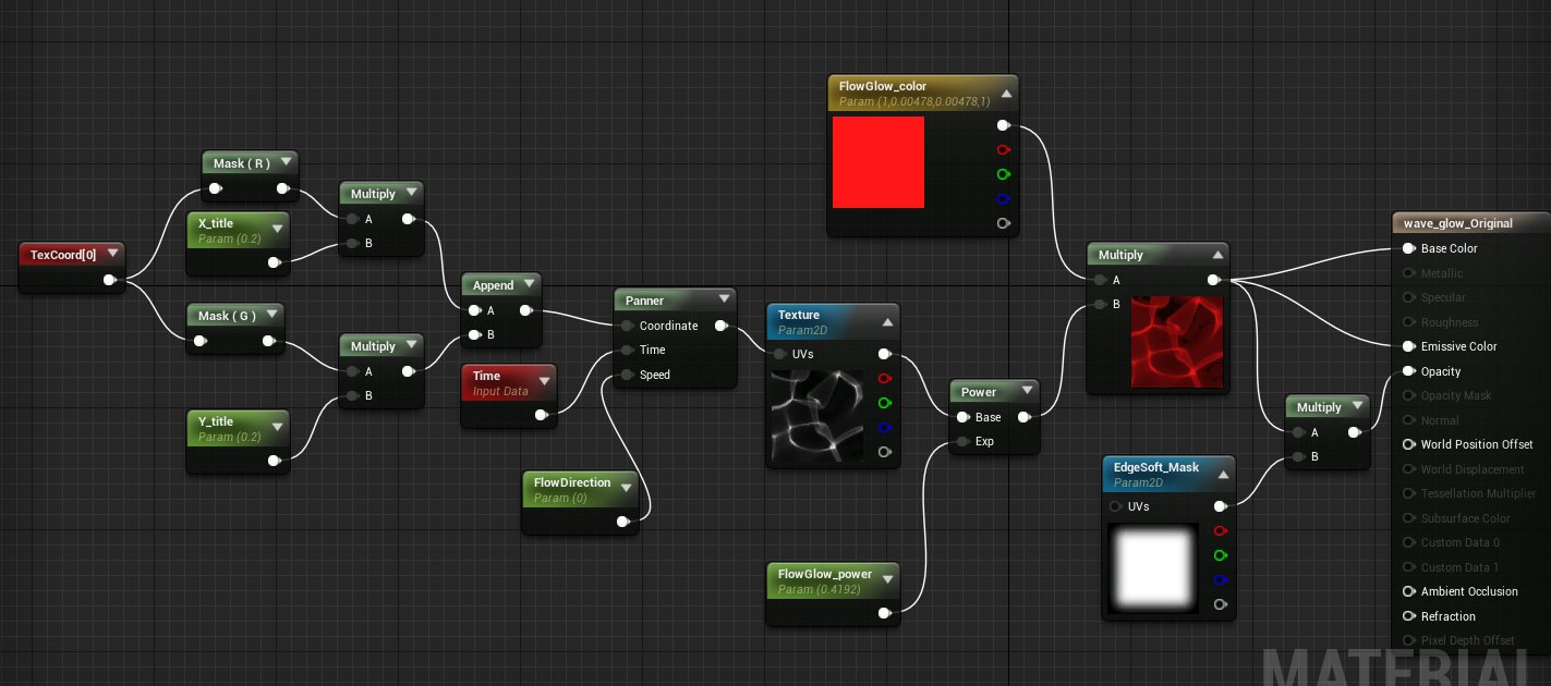 UE4几个常用节点链接