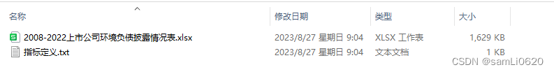 上市公司环境信息披露（含环境负债、管理、监管、业绩与治理披露，2008-2022）