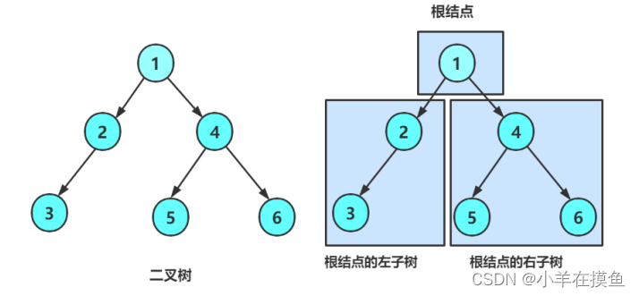数据结构_第九关：树与二叉树