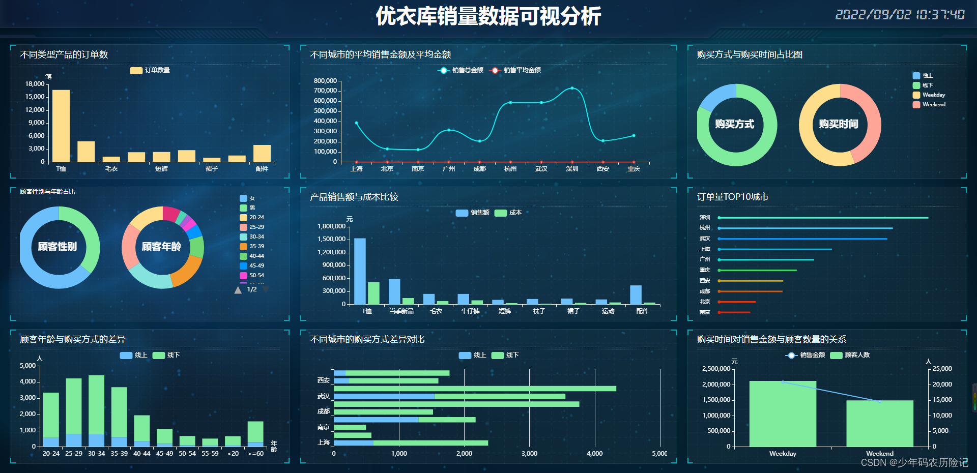 大数据毕业设计可视化大屏前后端项目分享