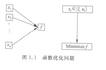 學習計算智能第一章緒論最優化問題計算複雜性及np理論計算智能算法